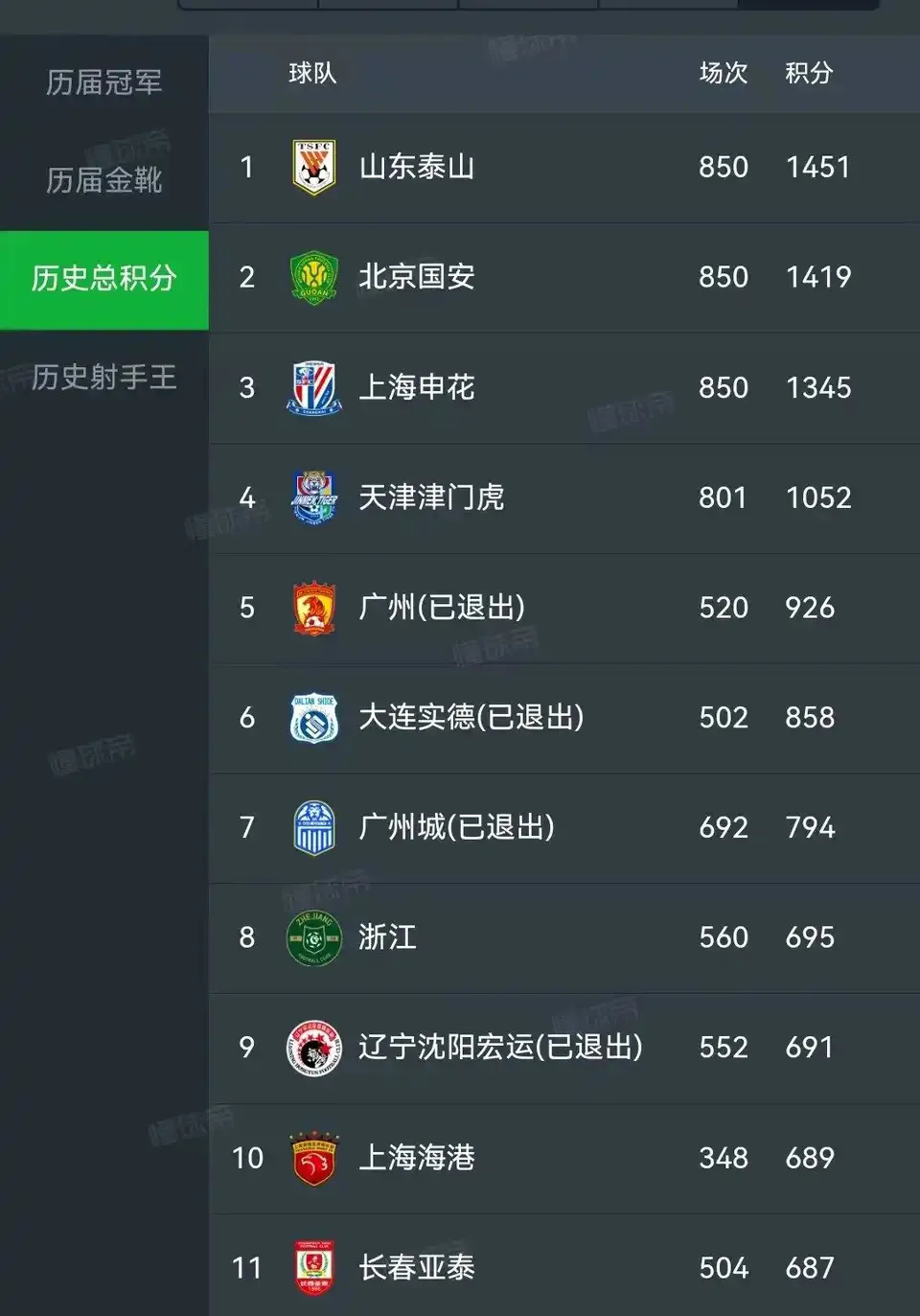 山东鲁能客场大胜，提升战绩排名的简单介绍